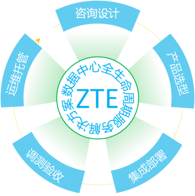 中興通訊榮膺通信世界年度ICT龍虎榜“運(yùn)維管理技術(shù)創(chuàng)新獎(jiǎng)”驅(qū)動(dòng)網(wǎng)絡(luò)技術(shù)服務(wù)升級(jí)
