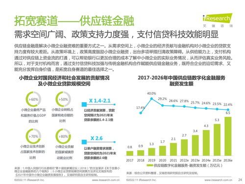 技術(shù)變革驅(qū)動(dòng)下的中國第三方支付行業(yè) 艾瑞咨詢2022年報(bào)告解析